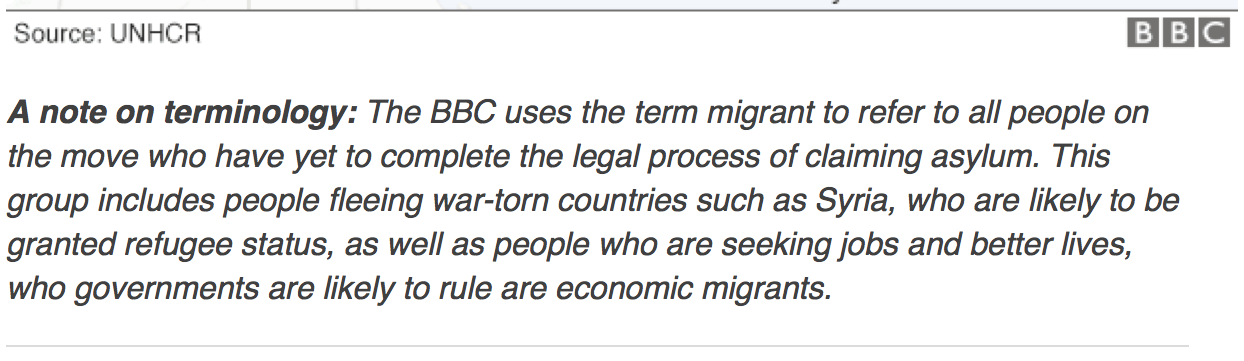 BBC terminology
